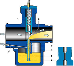 Главная дозирующая система золотникового карбюратора